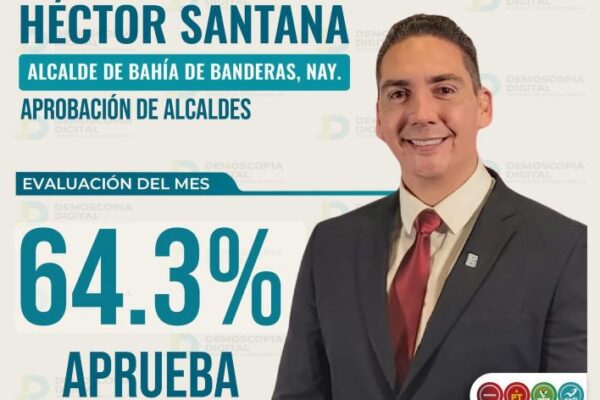 Héctor Santana, el mejor evaluado de Nayarit: primer lugar en aprobación ciudadana